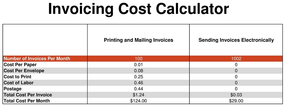 Invoicing Calculator